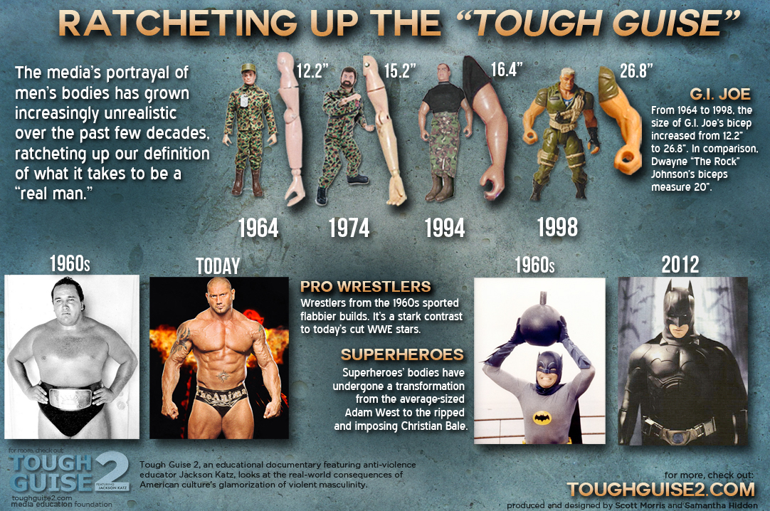 Ratcheting Up the "Tough Guise" Infographic