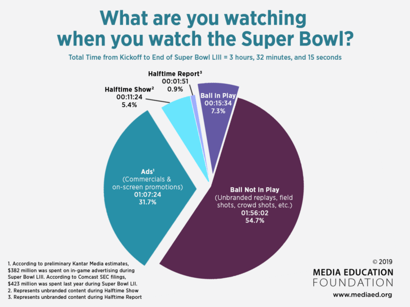 Super Bowl 2019